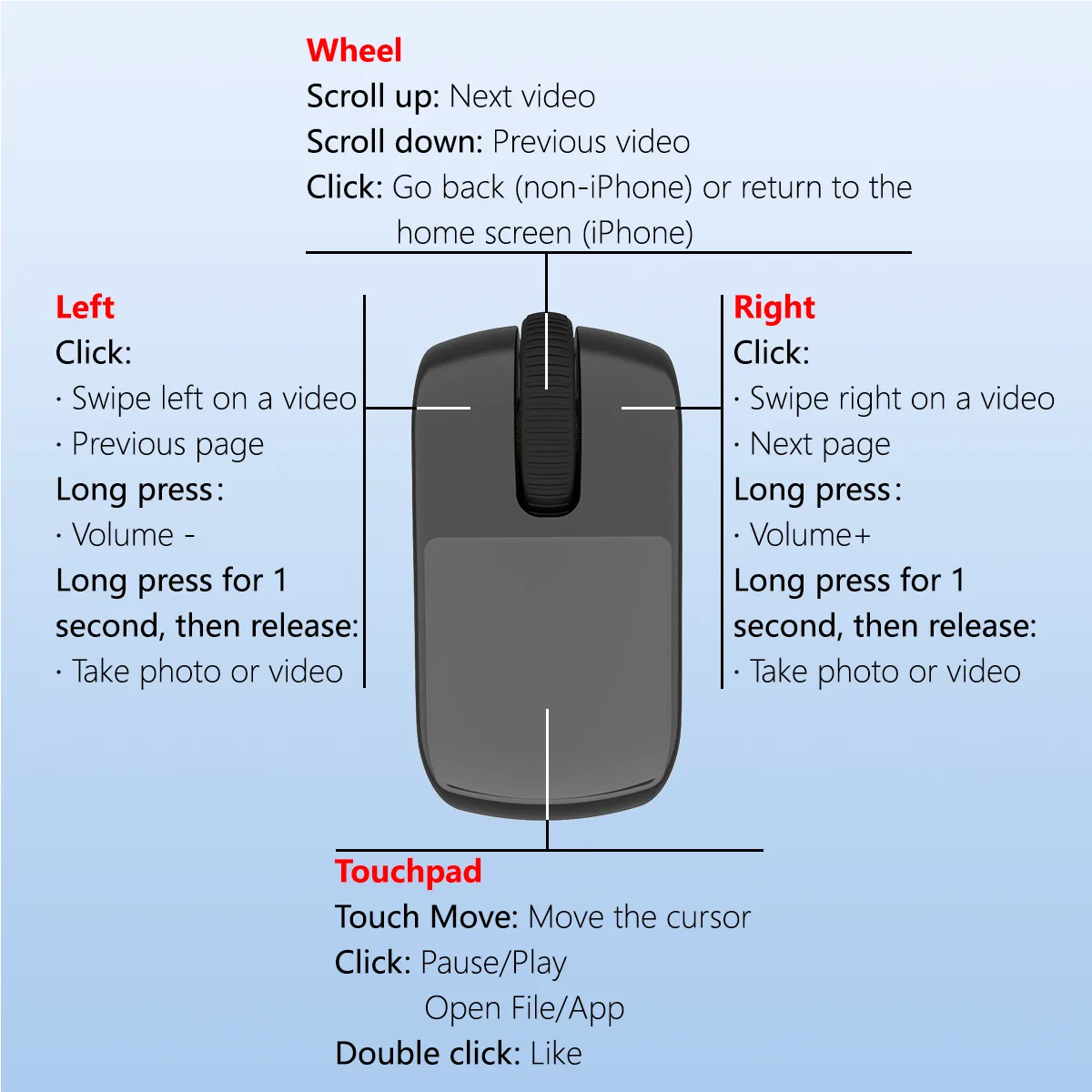 Smart Ring Mouse – D17 Pro - Image 35
